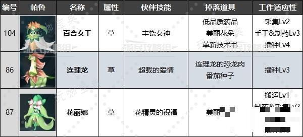 《幻兽帕鲁》最强工作帕鲁排名及推荐 好用工作帕鲁推荐