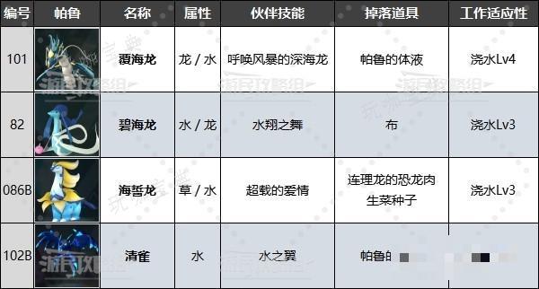 《幻兽帕鲁》最强工作帕鲁排名及推荐 好用工作帕鲁推荐