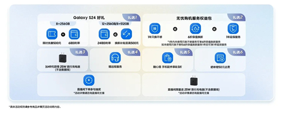 新年新气象 三星Galaxy S24龙年赠礼更有“AI”