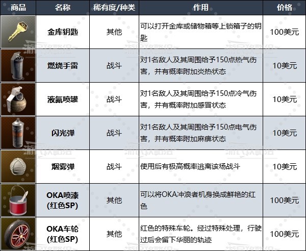 《如龙8》夏威夷当铺位置及商品一览 夏威夷当铺在哪