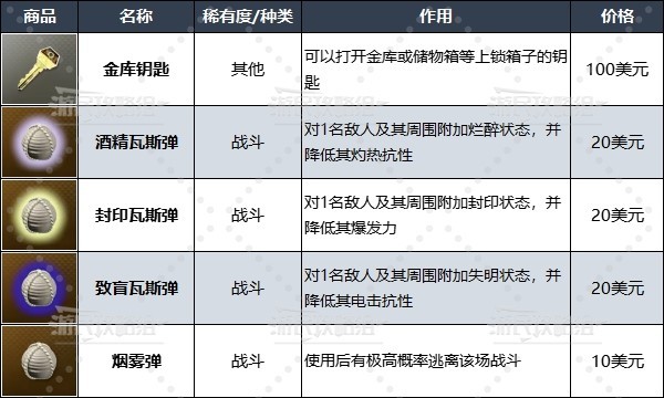 《如龙8》夏威夷当铺位置及商品一览 夏威夷当铺在哪