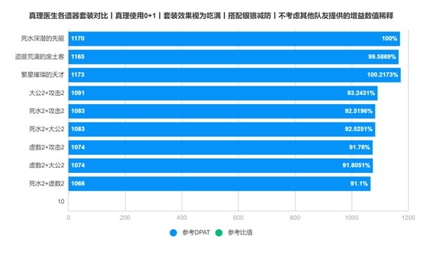 《崩坏星穹铁道》2.0版本新增遗器分析