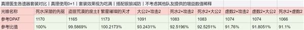 《崩坏星穹铁道》2.0版本新增遗器分析