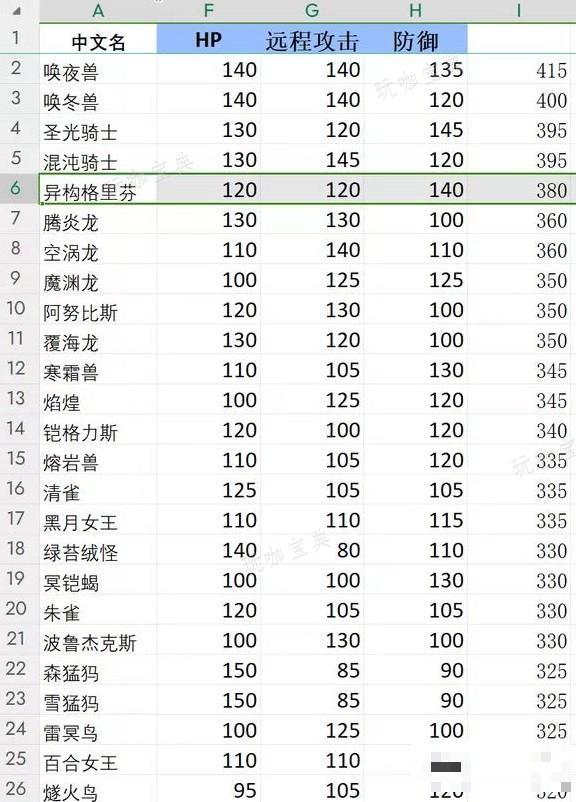 《幻兽帕鲁》最强唤夜兽配种培养攻略 四金条唤夜兽怎么配种孵化？