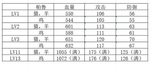 《幻兽帕鲁》完美个体值帕鲁刷取攻略 完美个体值帕鲁怎么刷