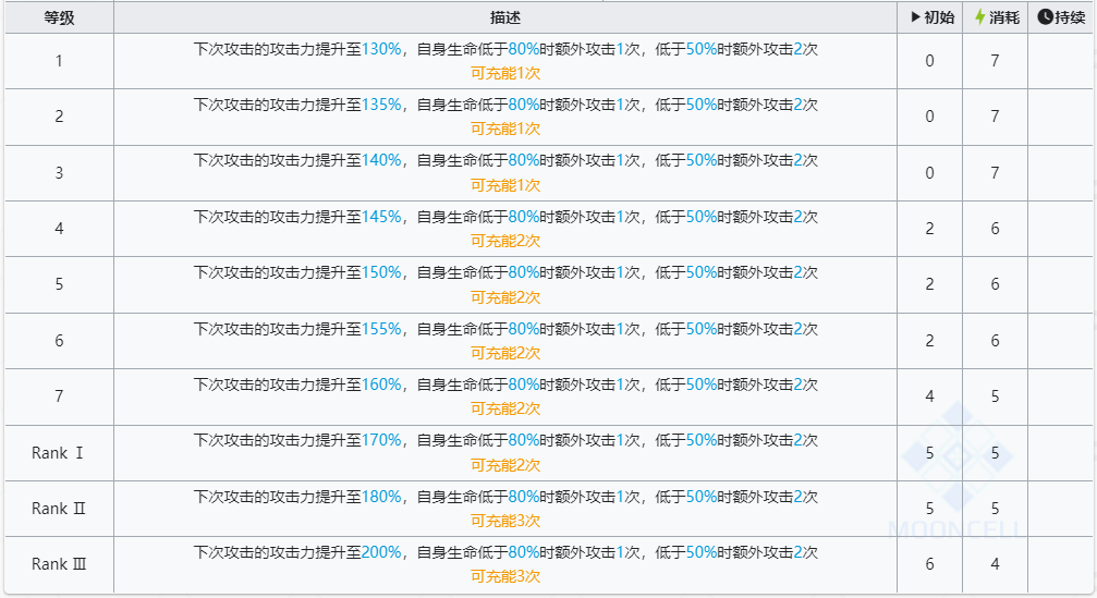 明日方舟左乐值得培养吗 六星干员左乐技能强度解析[多图]