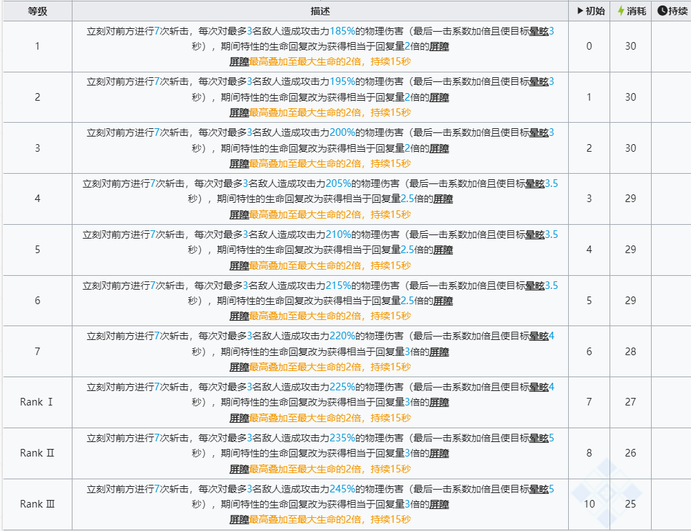 明日方舟左乐值得培养吗 六星干员左乐技能强度解析[多图]