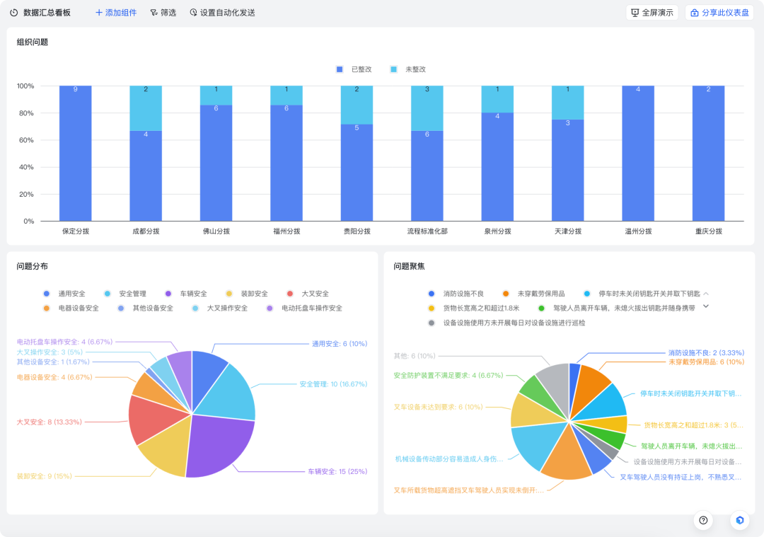 99 个转运中心！百世快运“以一敌百”的安全管理秘诀