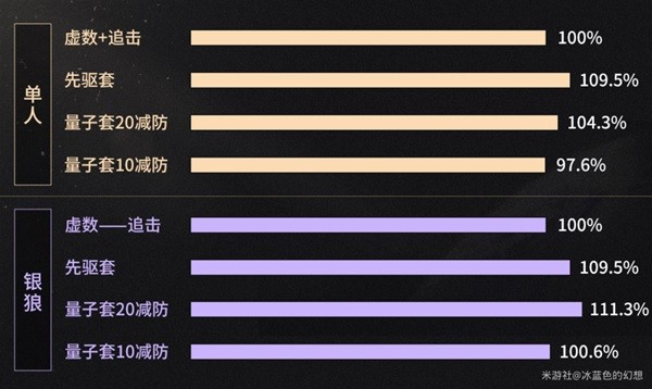 《崩坏星穹铁道》2.0新遗器分析 2.0版本遗器适配角色推荐