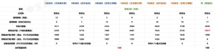 《原神》闲云组队思路分享 闲云各体系组队思路详解