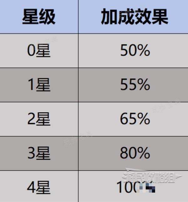 《幻兽帕鲁》角色伤害最大化提升指南 如何提升角色伤害？