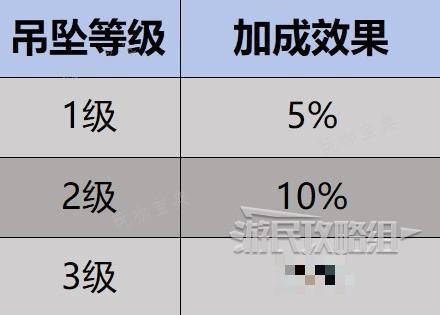 《幻兽帕鲁》角色伤害最大化提升指南 如何提升角色伤害？