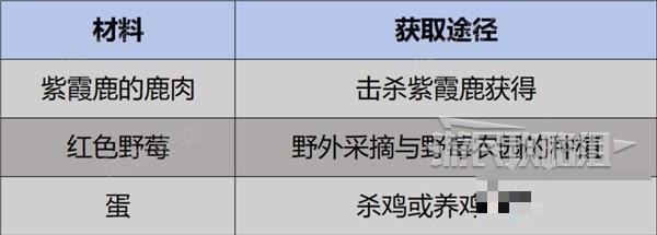 《幻兽帕鲁》角色伤害最大化提升指南 如何提升角色伤害？