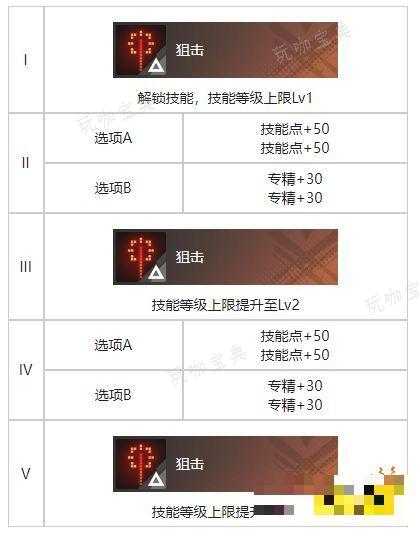 《白荆回廊》增肌训练烙痕有什么技能？增肌训练烙痕技能解析