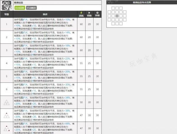 《明日方舟》限定干员黍怎么样？限定干员黍介绍