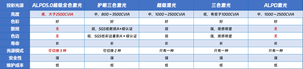 2024投影仪什么牌子最好最清晰？当贝X5 Ultra万元内最清晰度的家用投影