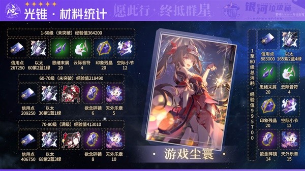 《崩坏星穹铁道》花火突破材料统计 花火需要什么材料