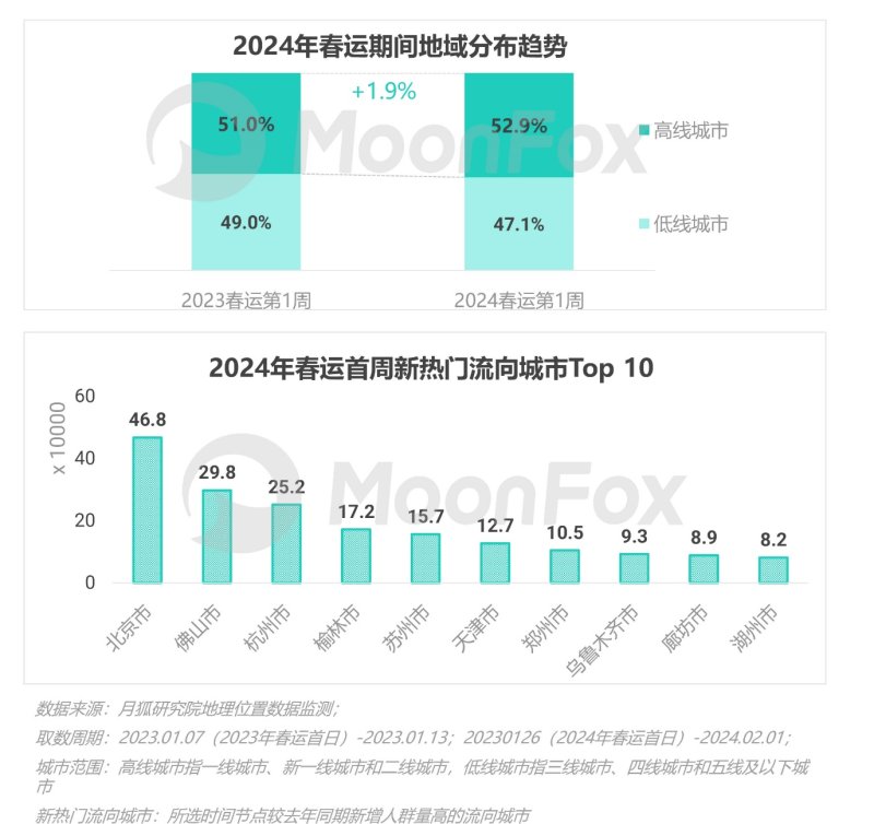 春节消费不止“热辣滚烫”，更见“花漾”繁华 ——2024春节假期热门消费洞察报告