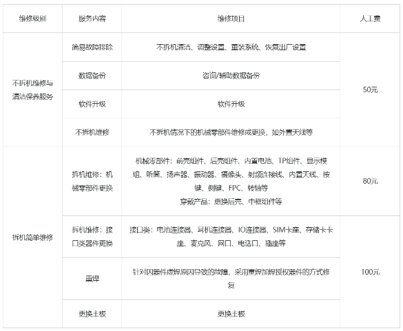 华为Pocket 2折叠屏新机发布，官网同步更新维修备件价格表