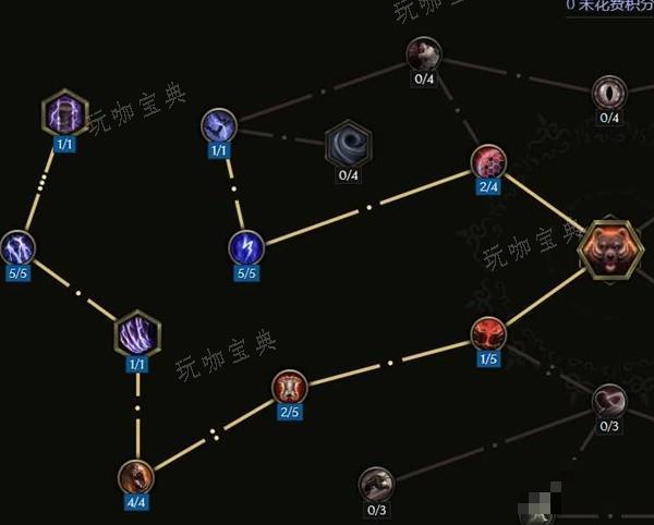 《最后纪元》奔雷熊德Build推荐