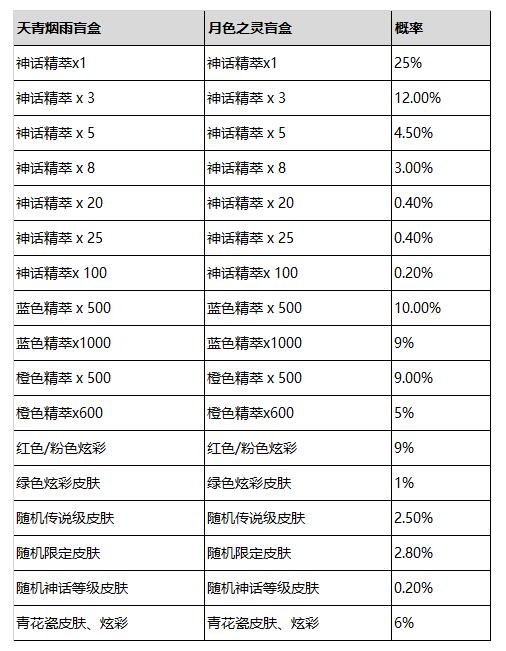 lol2024青花神韵宝典活动攻略 2024青花神韵宝典奖励有哪些[多图]