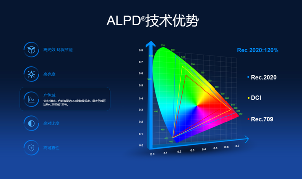 2024家用投影仪前三品牌，盘点最值得买的三大品牌