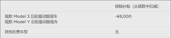 特斯拉中国推出“春日礼遇”限时优惠活动，Model 3和Model Y现车享多重福利