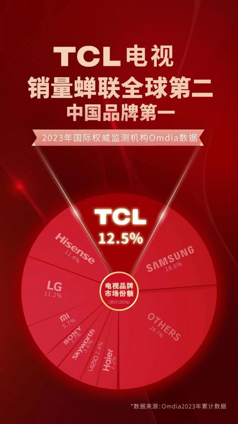 AI加持TCL新旗舰X11H，或将掀起新一轮画质革命