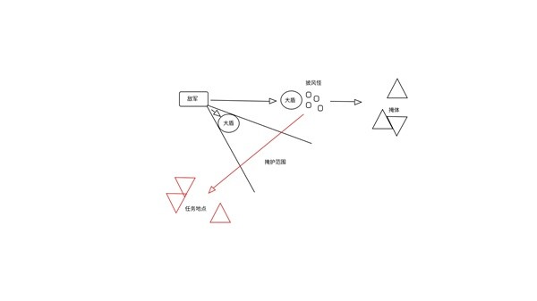 《地狱潜者2（绝地潜兵2）》防护罩生成器特性及用法建议