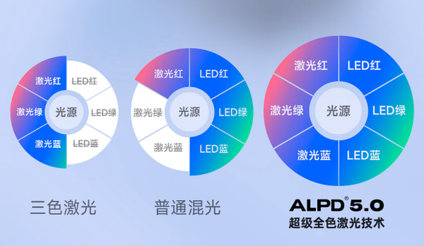 亮度最高的投影仪排名：当贝X5 Ultra家用投影亮度排名第一