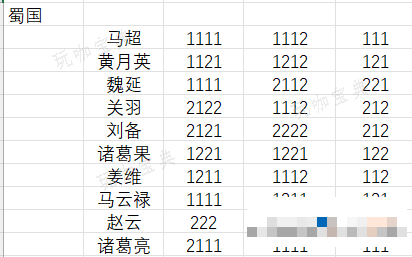 《三国志幻想大陆》完美出游攻略大全2024