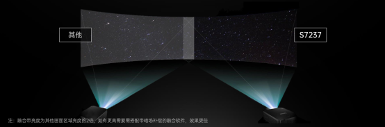 明基BenQ重磅推出4K高还原工程投影机S7237，还原创作者眼中的色彩