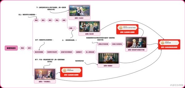 《原神》4.5琳妮特邀约一图流