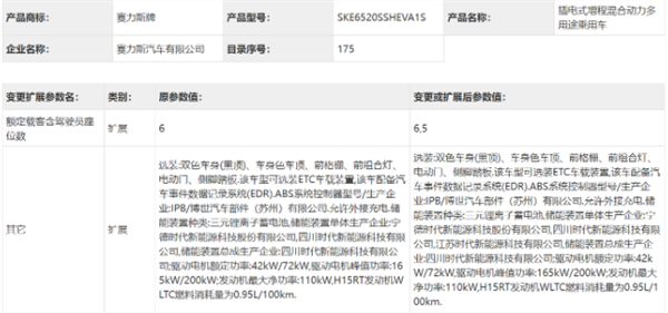 赛力斯旗下问界M9新增5座版，豪华感再提升