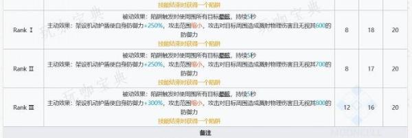 《明日方舟》艾拉值得抽吗？六星特种干员艾拉抽取建议