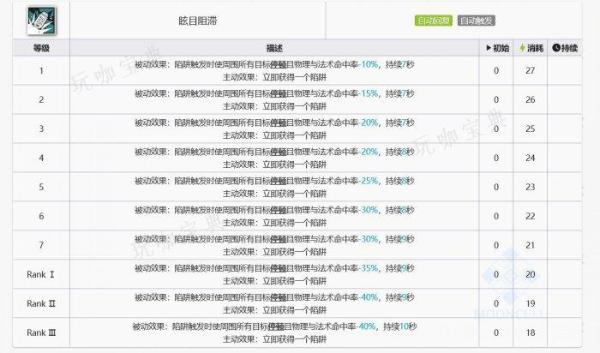 《明日方舟》艾拉值得抽吗？六星特种干员艾拉抽取建议