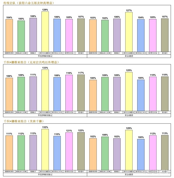 《原神》4.5千织组队、配装及抽取建议 千织怎么配队