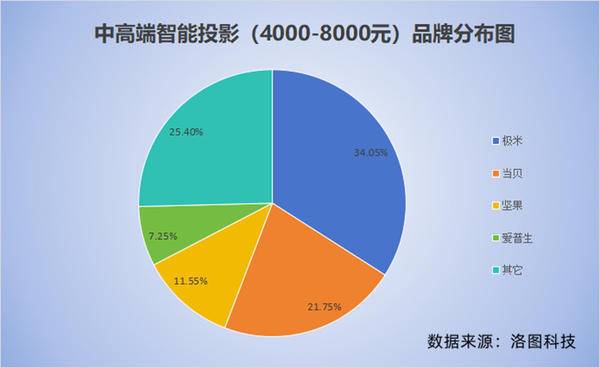 2023年京东3C数码杰出创新品牌！当贝一举摘得年度重磅奖项