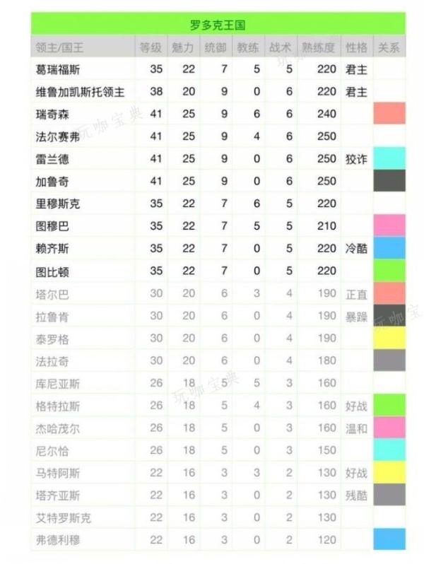 《骑马与砍杀战团》领主性格有什么用？领主性格解析及建议