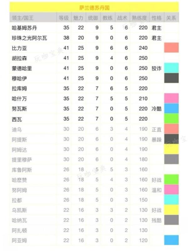 《骑马与砍杀战团》领主性格有什么用？领主性格解析及建议