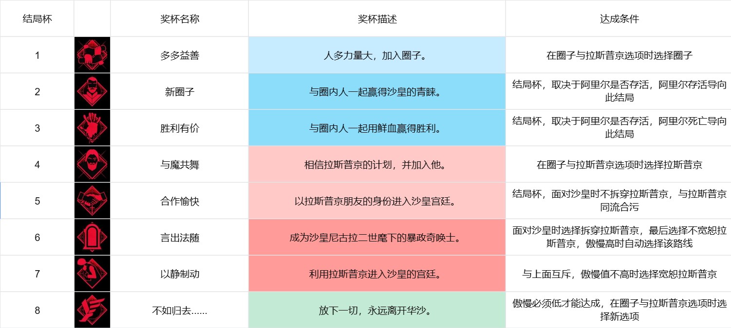 《奇唤士》以静制动怎么解锁