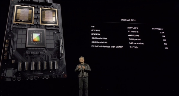 英伟达GTC 2024大会揭晓：全新Blackwell GPU平台震撼登场，AI性能飙升