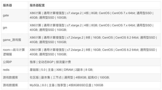 华为云开年采购季游戏部署再加BUFF，助力游戏企业闯关升级