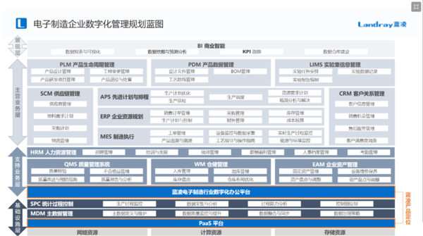 一文get！2024年电子信息制造业发展研判