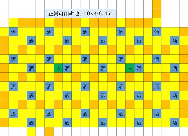 《星露谷物语》1.6版草原洒水器摆放位置推荐