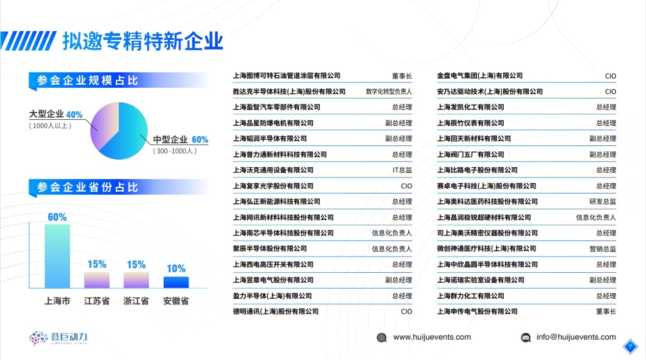 2024专精特新企业数字化与新质生产力发展大会将于5月30日在上海举办