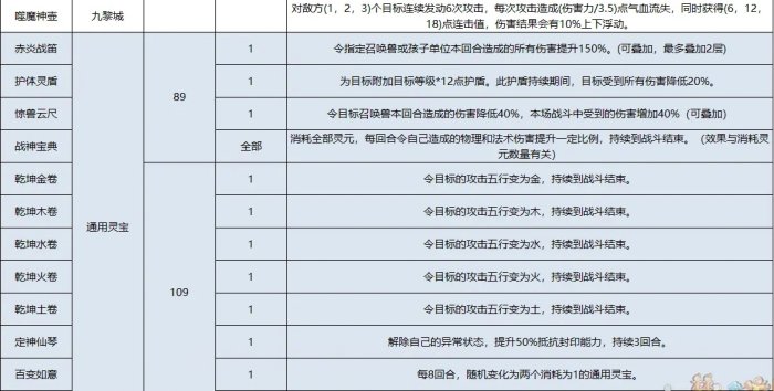 《梦幻西游》灵宝怎么使用？ 灵宝使用攻略