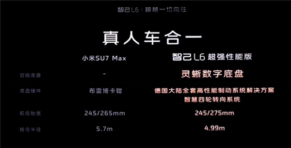 智己L6预售起步价惊艳，与小米SU7 Max对垒市场