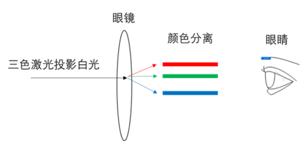 客厅4K投影仪推荐哪款，家用4K投影客厅首选当贝X5 Ultra