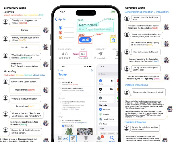 超越GPT-4V，苹果Ferret-UI引领智能新纪元！